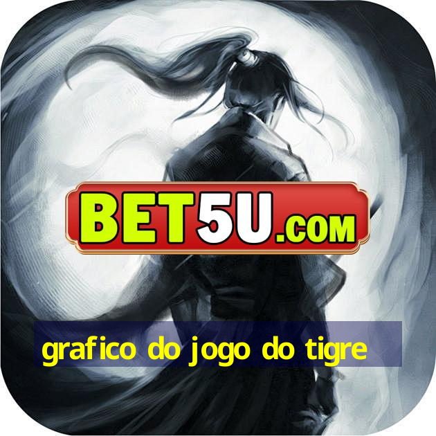 grafico do jogo do tigre